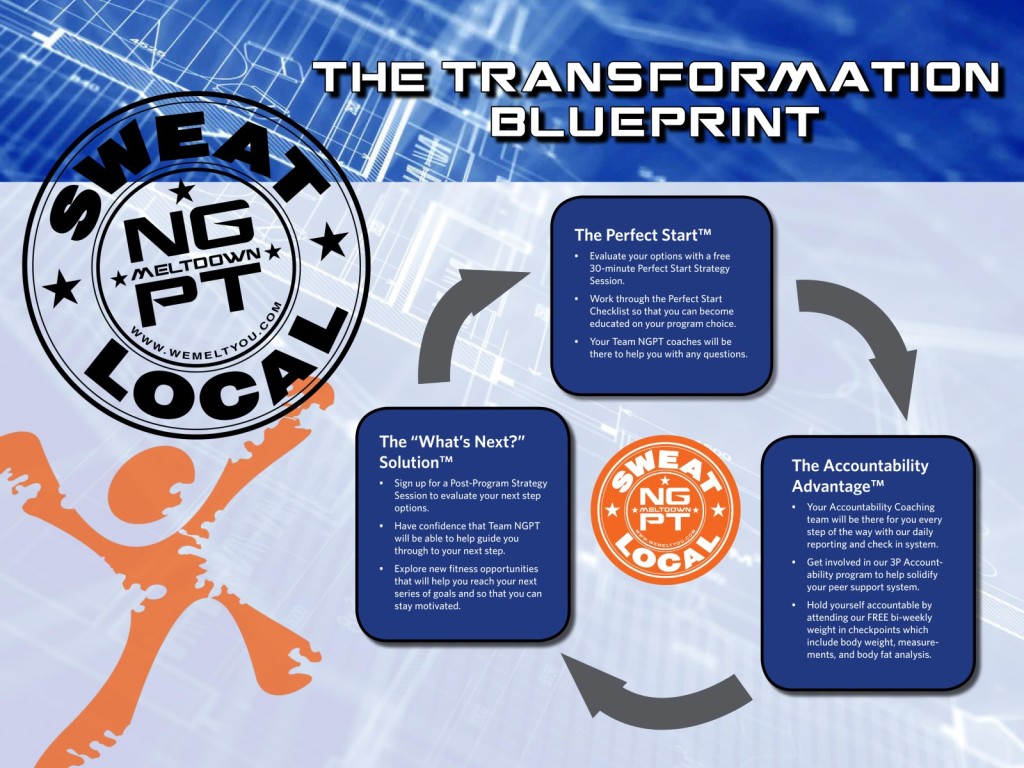 transformation blueprint